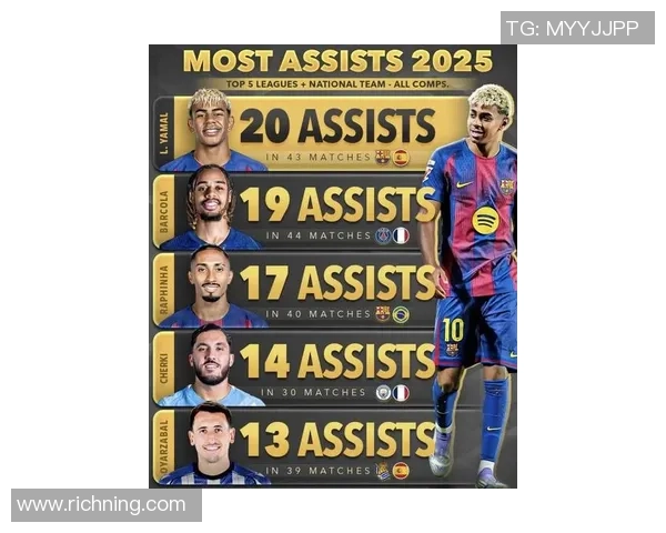 2025年世界足球球星排名前十名盘点及其辉煌成就解析 2025年世界足球球星排名前十名盘点及其辉煌成就解析